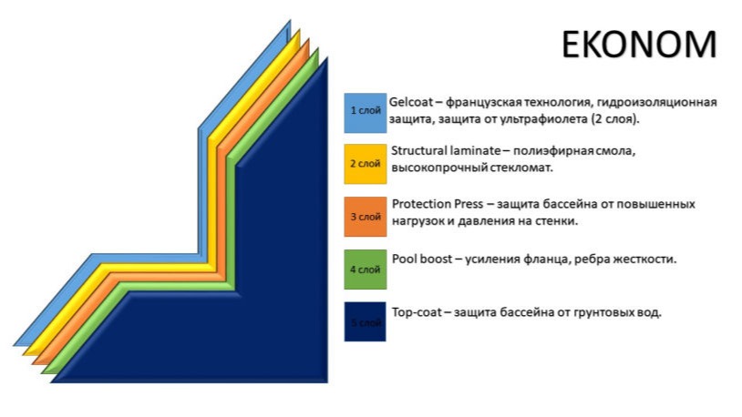 Бассейн Президентський