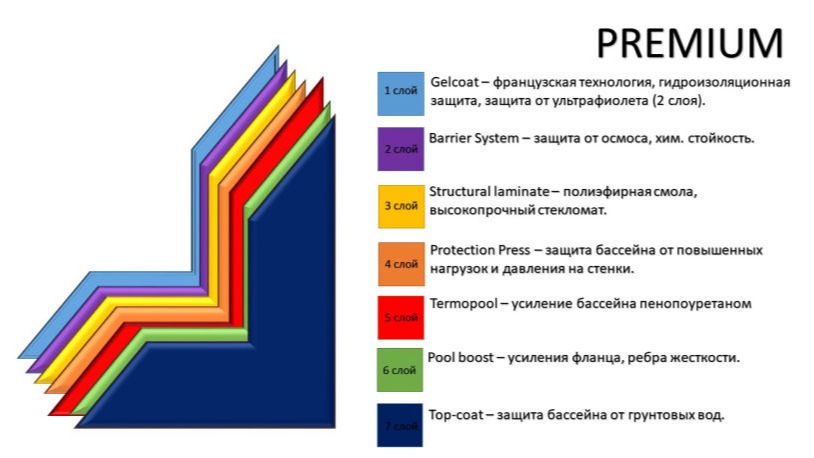 Бассейн Президентський